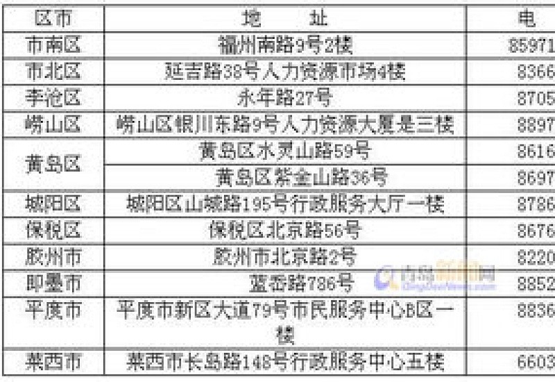 株洲市生育保险经办点（地址+电话）多少？