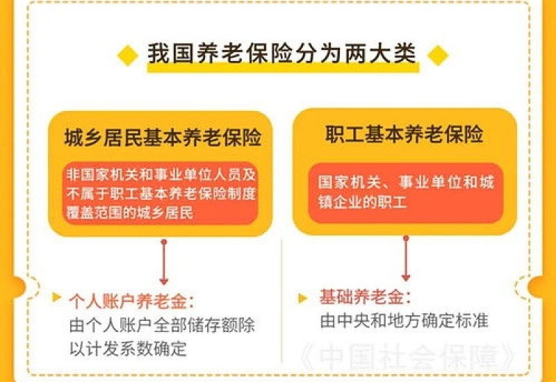 吉林市参加城乡居民养老保险的人员退休年龄如何规定？