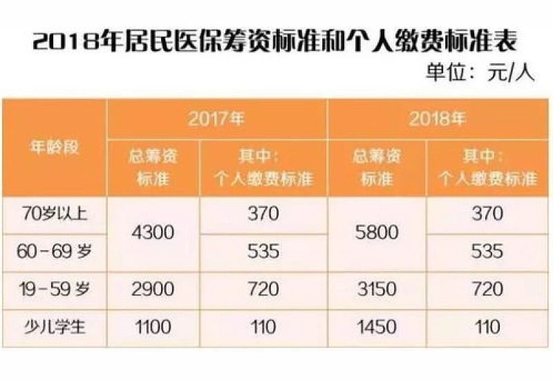 2024天津城乡居民医保参保登记方式汇总（最新）