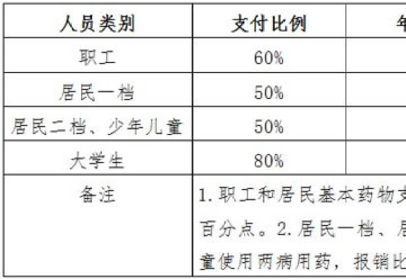 2024鞍山门诊慢特病支付限额是多少