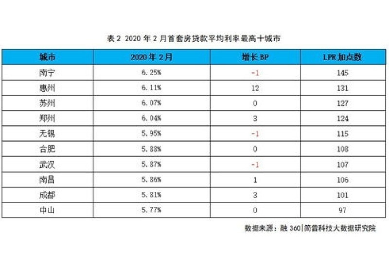 2023年上海公积金首套房贷款额度是多少?首付比例及贷款利率分别是多少