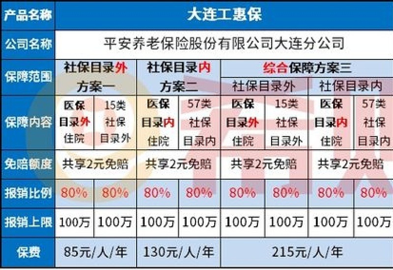 大连工惠保2024年购买时间是什么时候？