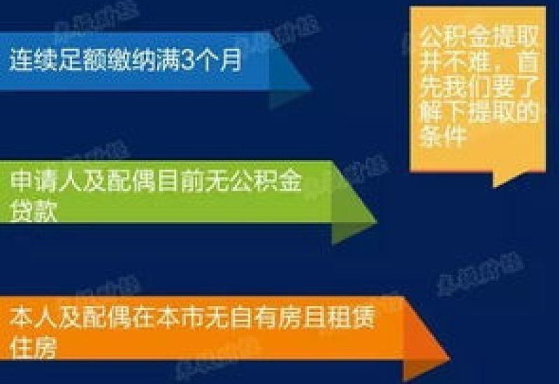 温州还房贷提取住房公积金办理指南（条件+材料+流程）