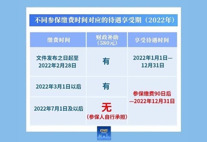 西宁2024城乡居民医保参保政策