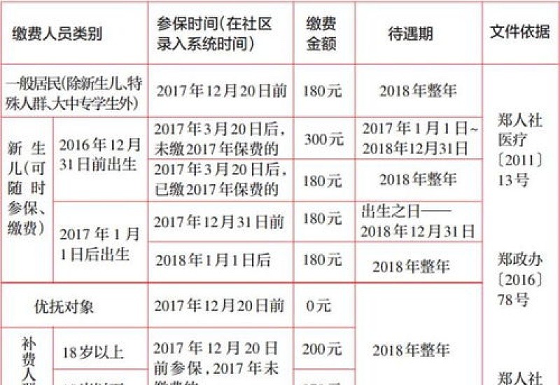 2024阜阳居民医保缴费截至时间是什么时候？