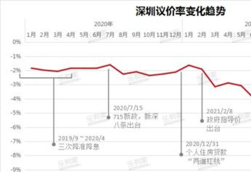 2023年深圳11月份一般多少度