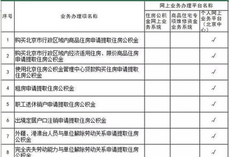 温州住房公积金租房提取办理指南(条件+流程)