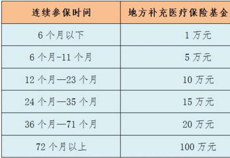 宜昌社保待遇如何核定和支付