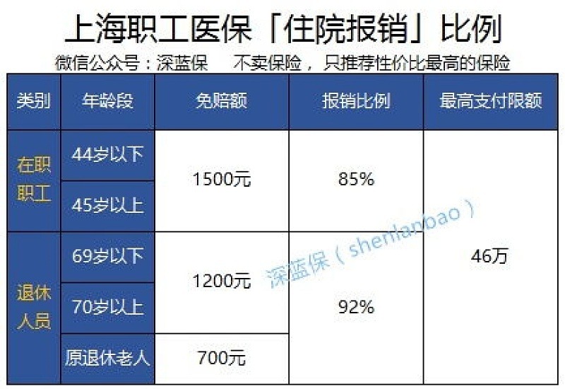 承德城乡居民医保在省内住院的报销比例是多少？