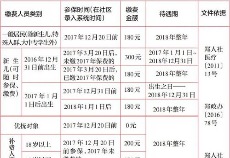 2024阜阳居民医保怎么缴费（附缴费流程）