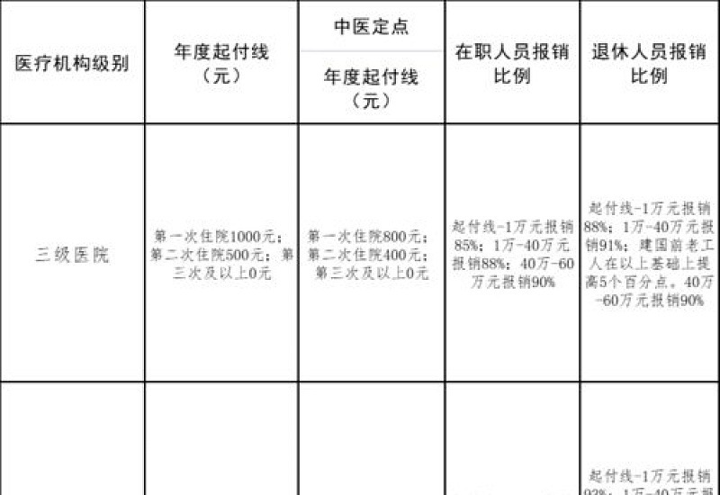 2023荆州定点报销医疗机构有哪些?