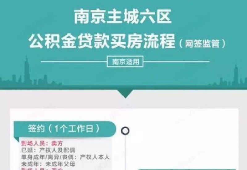 2023绍兴提取公积金付首付还能申请公积金贷款买房吗？