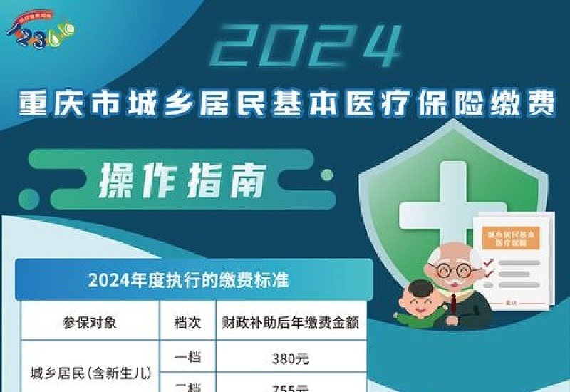 2024重庆居民医保一档缴费多少钱？