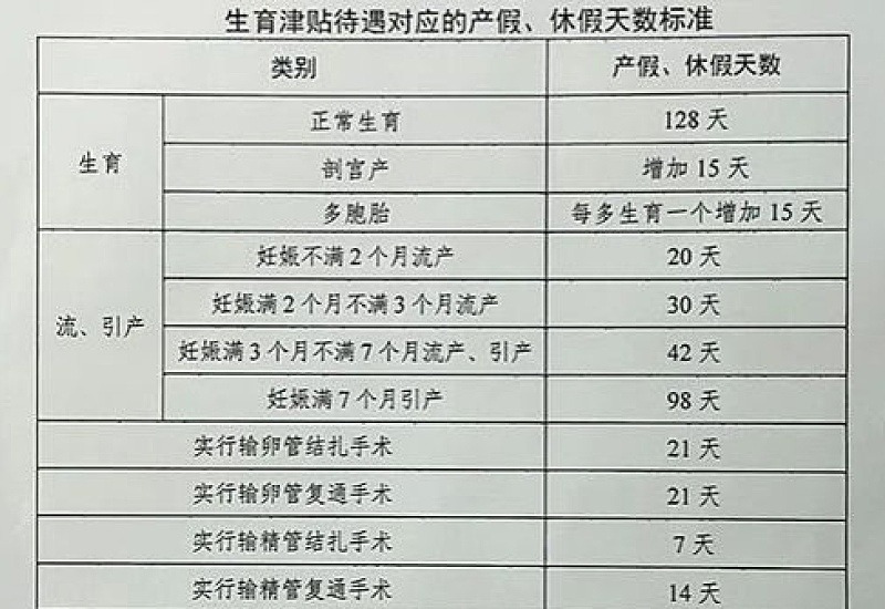 西安灵活就业医保生育保险报销比例多少？