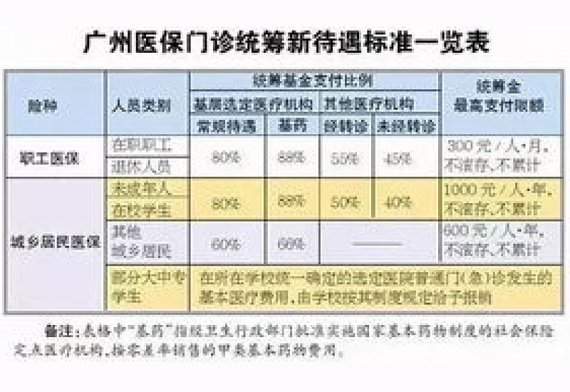 2023荆州职工大病医疗报销有哪些?