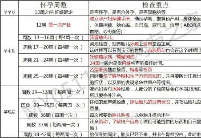 重庆居民医保产检有报销吗