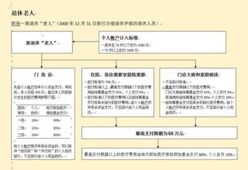 安阳门诊慢性病能报销多少？