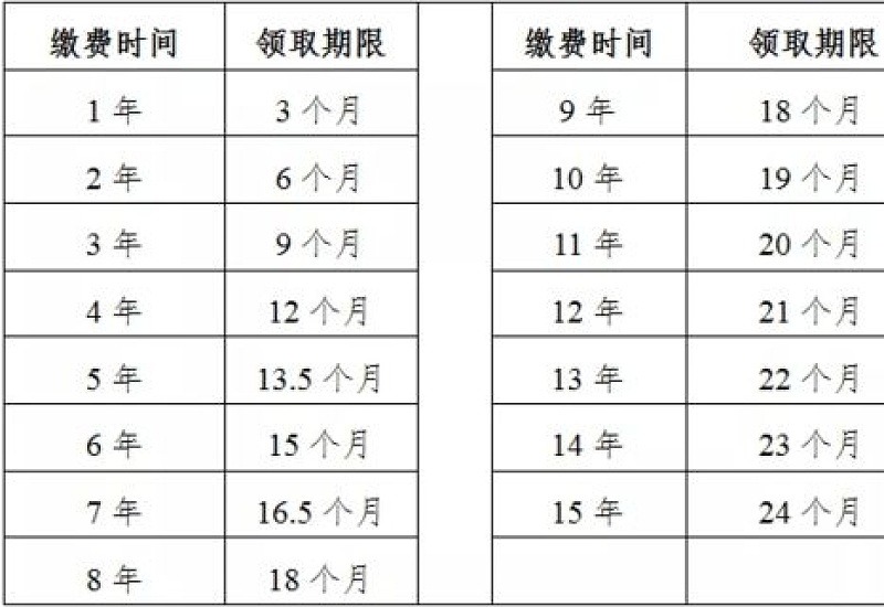 2023年在许昌申领失业保险金准备什么材料？