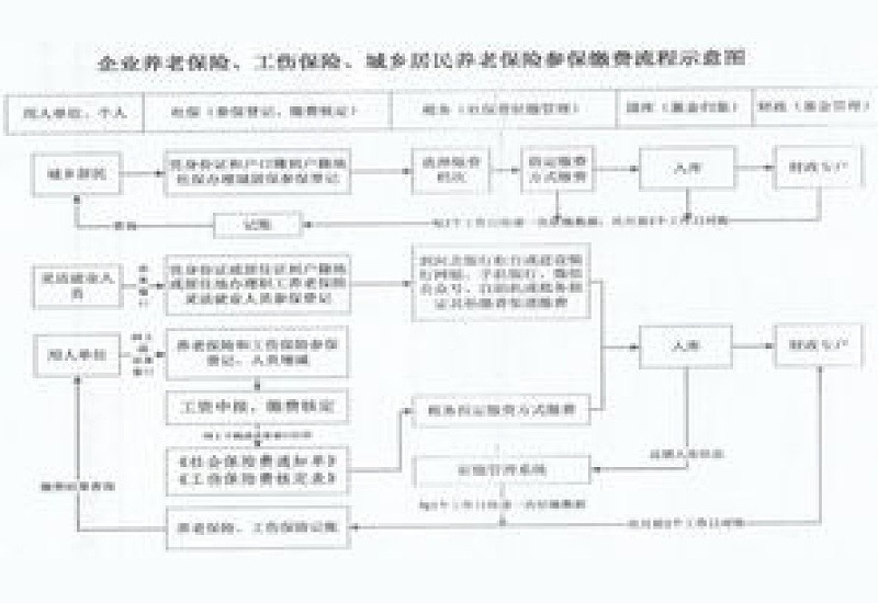 吉林市居民养老保险在哪办理