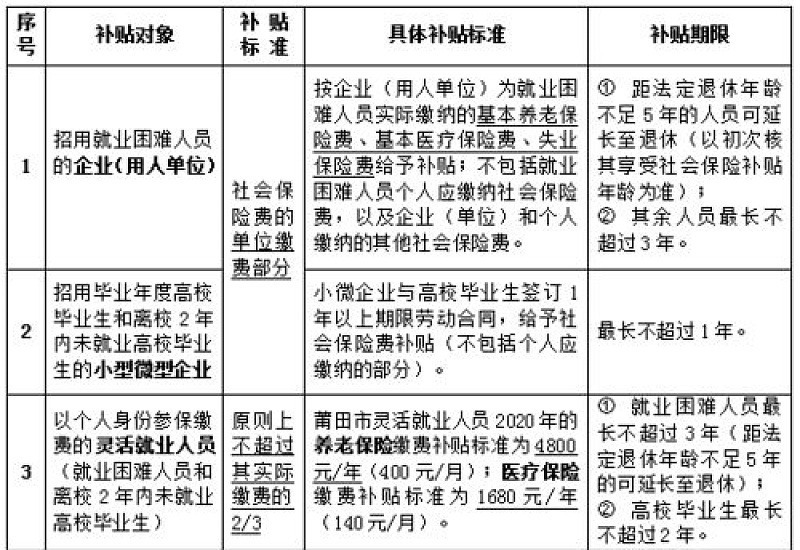 2023吉林市社保补贴能领多久