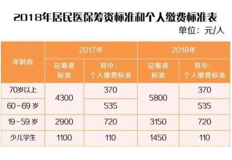 2024天津城乡居民医保参保范围（附要求）有哪些？