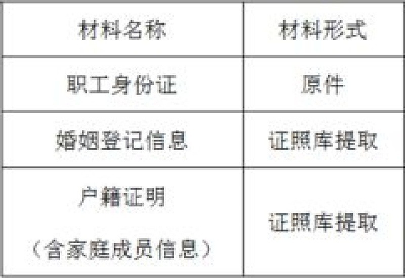 常州购买自住住房提取公积金材料有哪些?