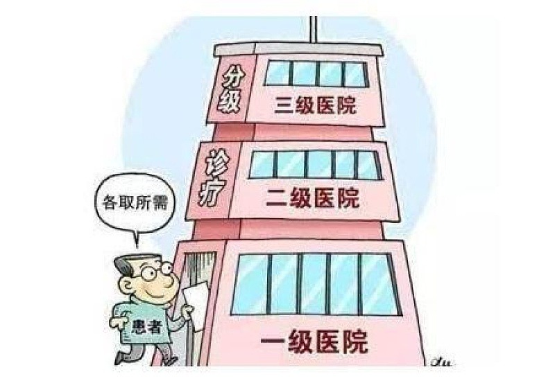 威海居民医保住院报销比例多少？