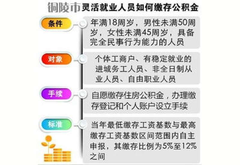 淮南市灵活就业人员怎么缴纳公积金？