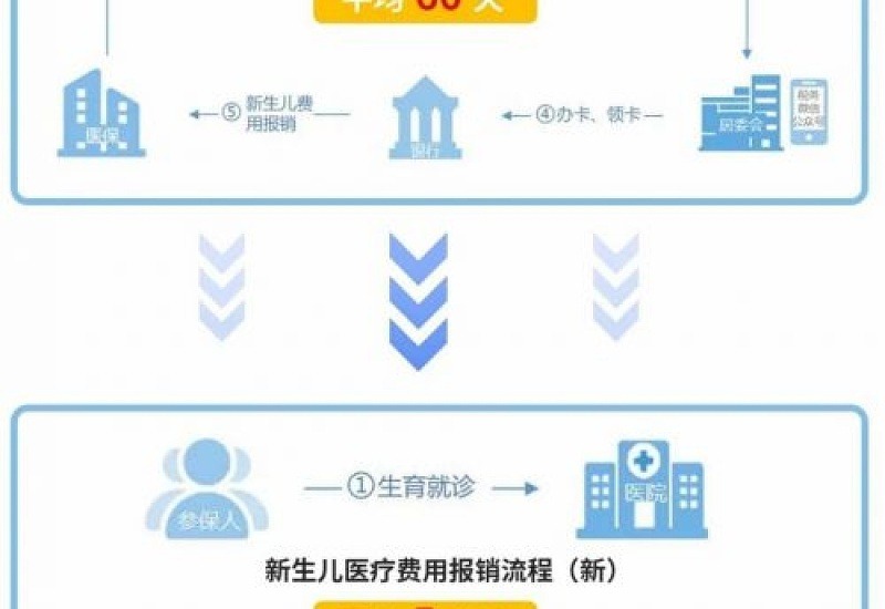 2024信阳新生儿医保参保材料