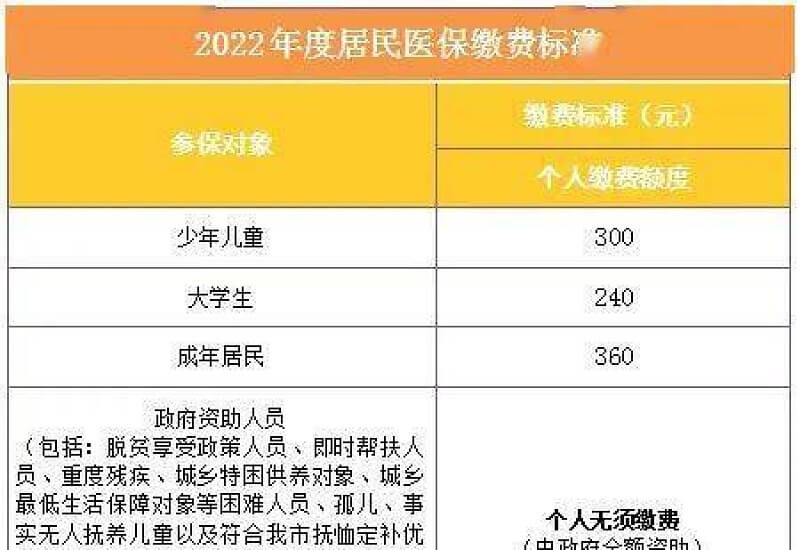 2024阜阳居民医保哪些人能参保