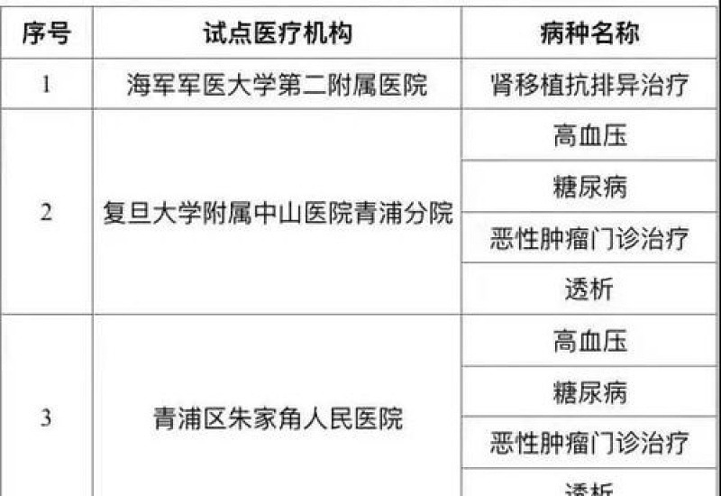 2023宝鸡门诊慢特病认定去哪里办