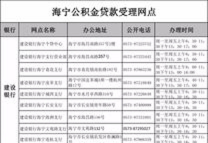 莆田用过一次公积金贷款还能再申请商转公吗？