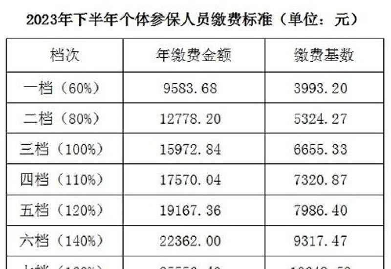 2023吉林市社保补贴比例是多少