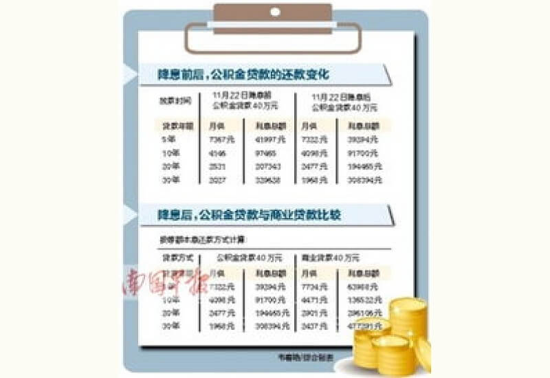 荆州公积金贷款利率有调整吗?