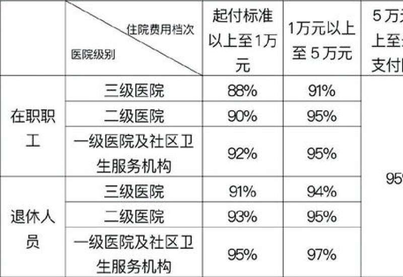 西安灵活就业医保交多久可以报销