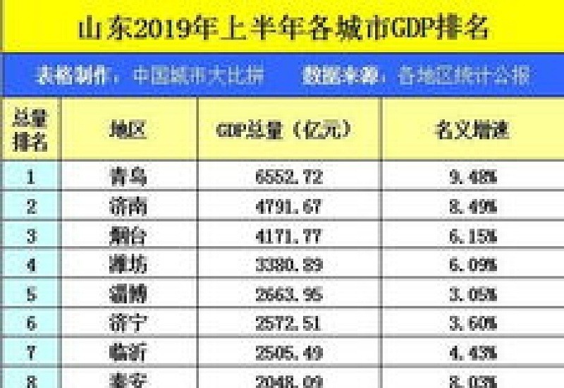 山东低保多少钱一个月2023年最新 2023年山东省各市低保发放标准是每人每月多少钱？