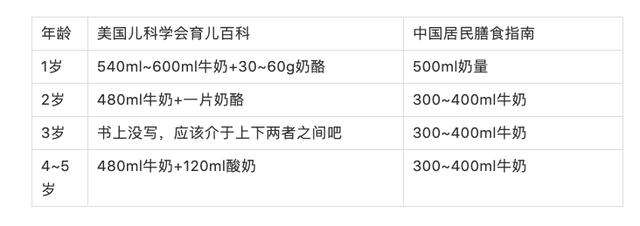 如果宝宝不能喝牛奶要怎么吃合适（宝宝多大能喝牛奶）(3)