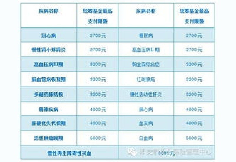 2023荆州公务员医疗补助门诊费用报销