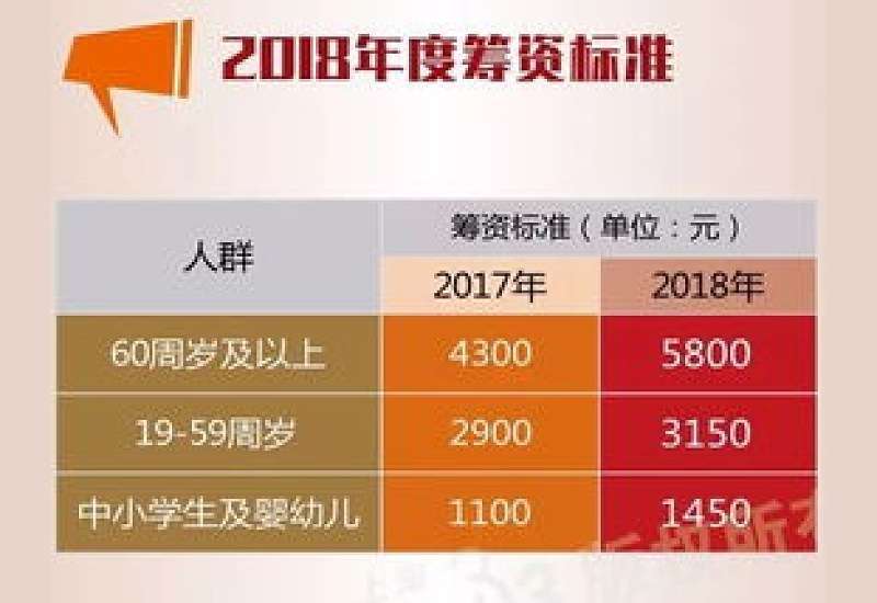 宜昌社保登记和关系转接怎么办