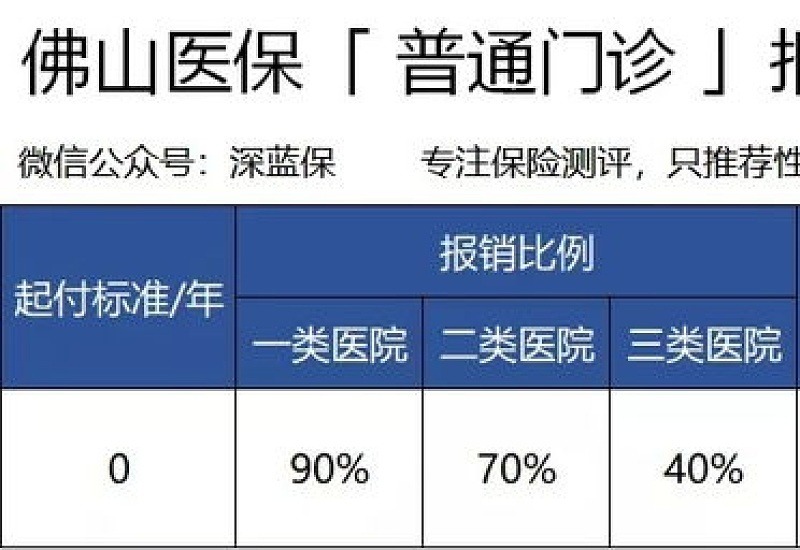 2024鞍山门诊慢特病报销比例是多少