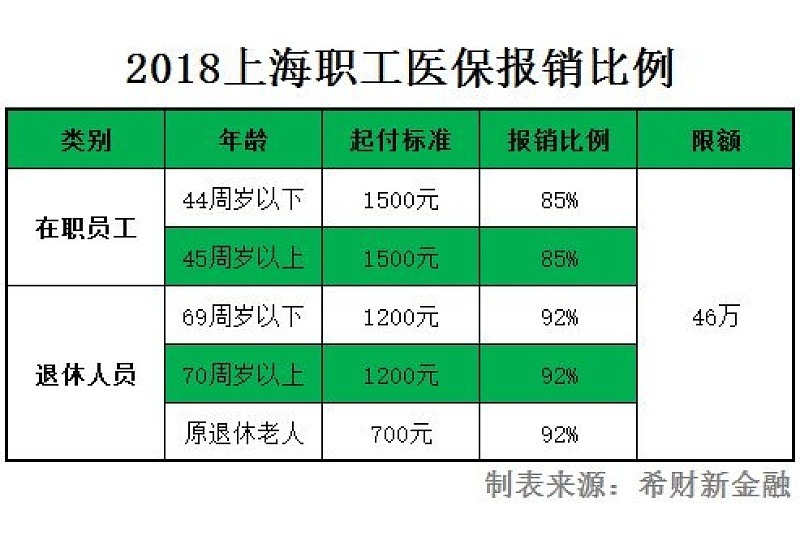 2024鞍山医保报销范围