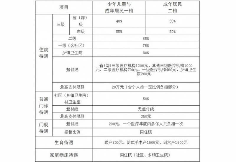 威海大病住院医保报销多少