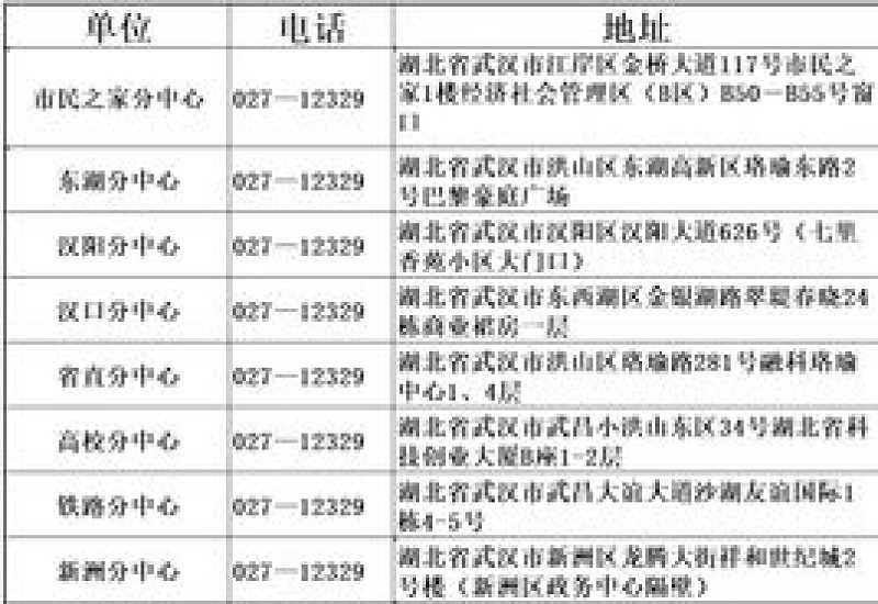 2023荆州公积金缴存转移本地有什么条件?