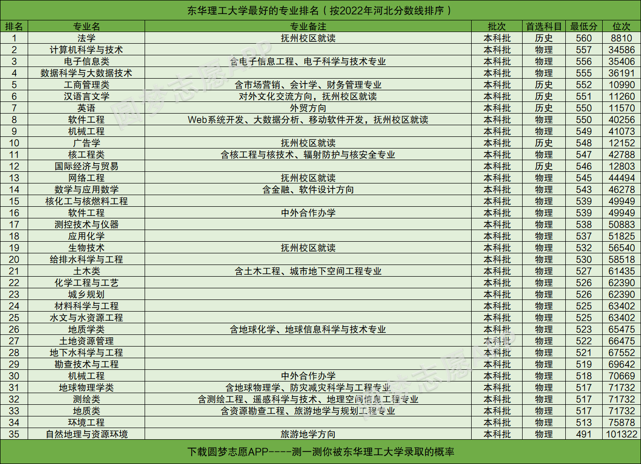 东华理工大学怎么样好不好？东华理工大学最好的专业排名及王牌专业介绍